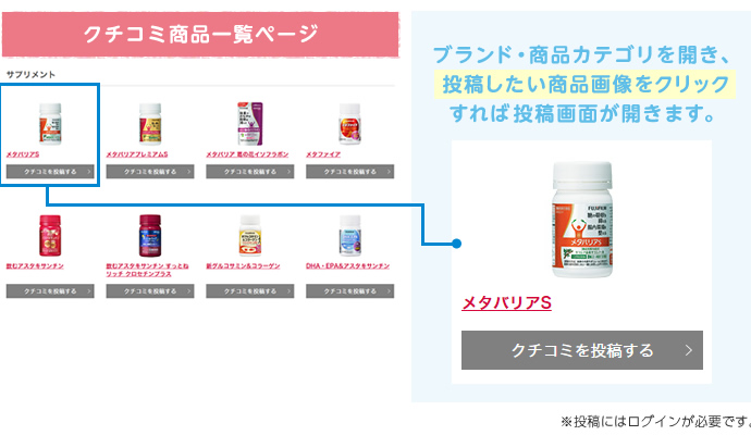 ブランド・商品カテゴリを開き、投稿したい商品画像をクリックすれば投稿画面が開きます。