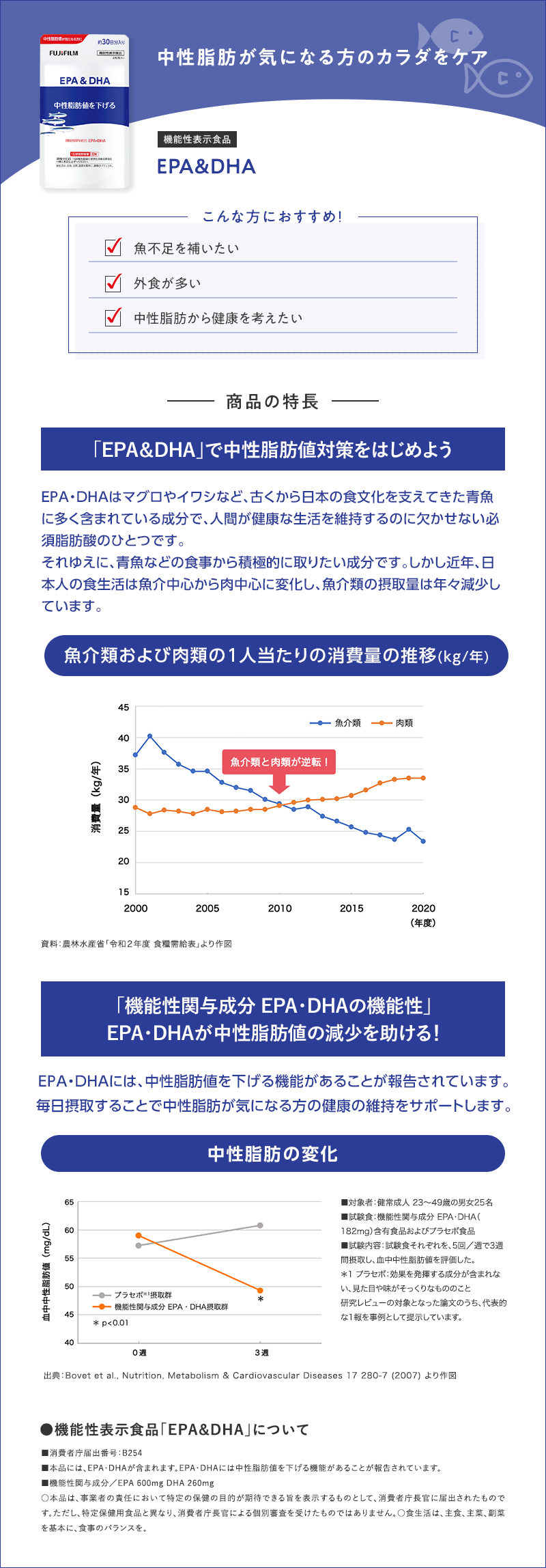 EPA&DHA