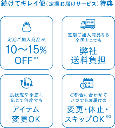 続けてキレイ便（定期お届けサービス）特典 定期ご加入商品が10～15%OFF※1 定期ご加入商品なら全国どこでも弊社送料負担 肌状態や季節に応じて何度でもアイテム変更OK ご都合に合わせていつもでお届けの変更・休止・スキップOK※2