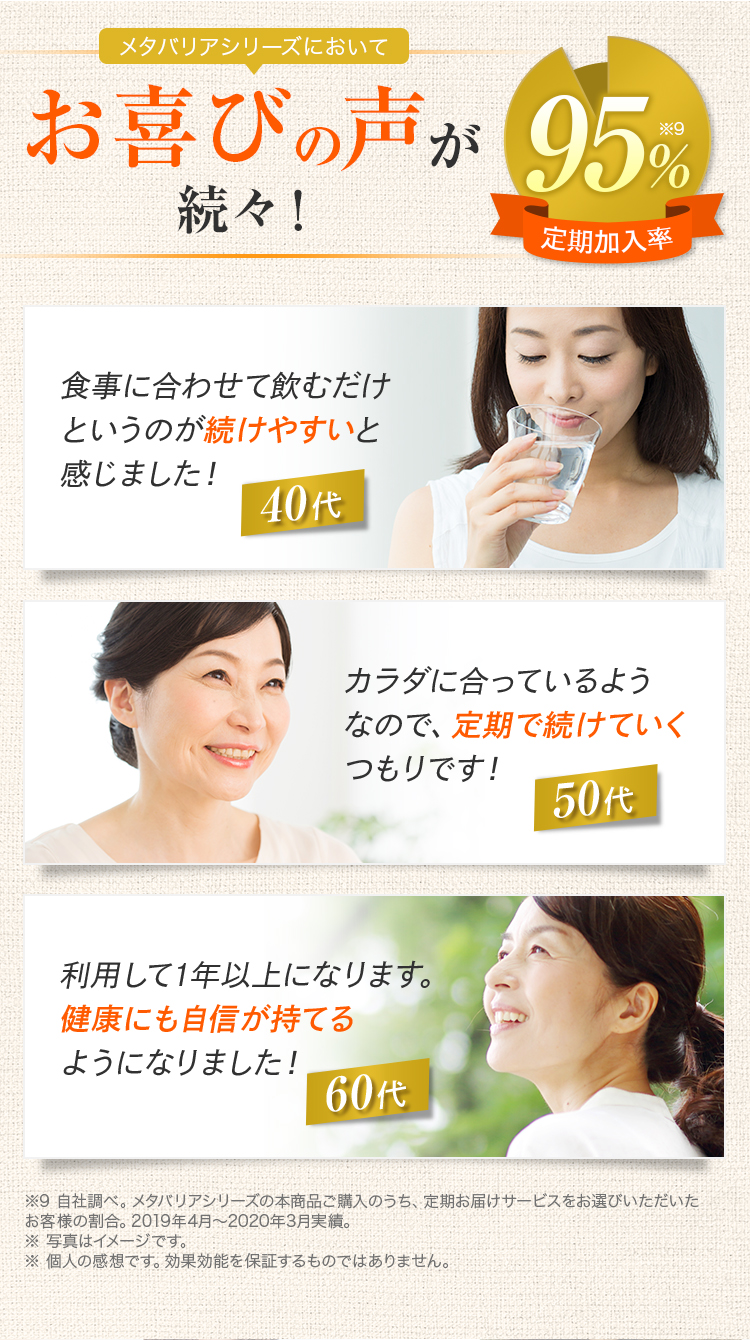 メタバリアシリーズにおいてお喜びの声が続々！定期加入率94％