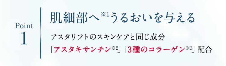 Point1 肌細部へ※1うるおいを与える アスタリフトのスキンケアと同じ成分「アスタキサンチン※2」「3種のコラーゲン※3」配合