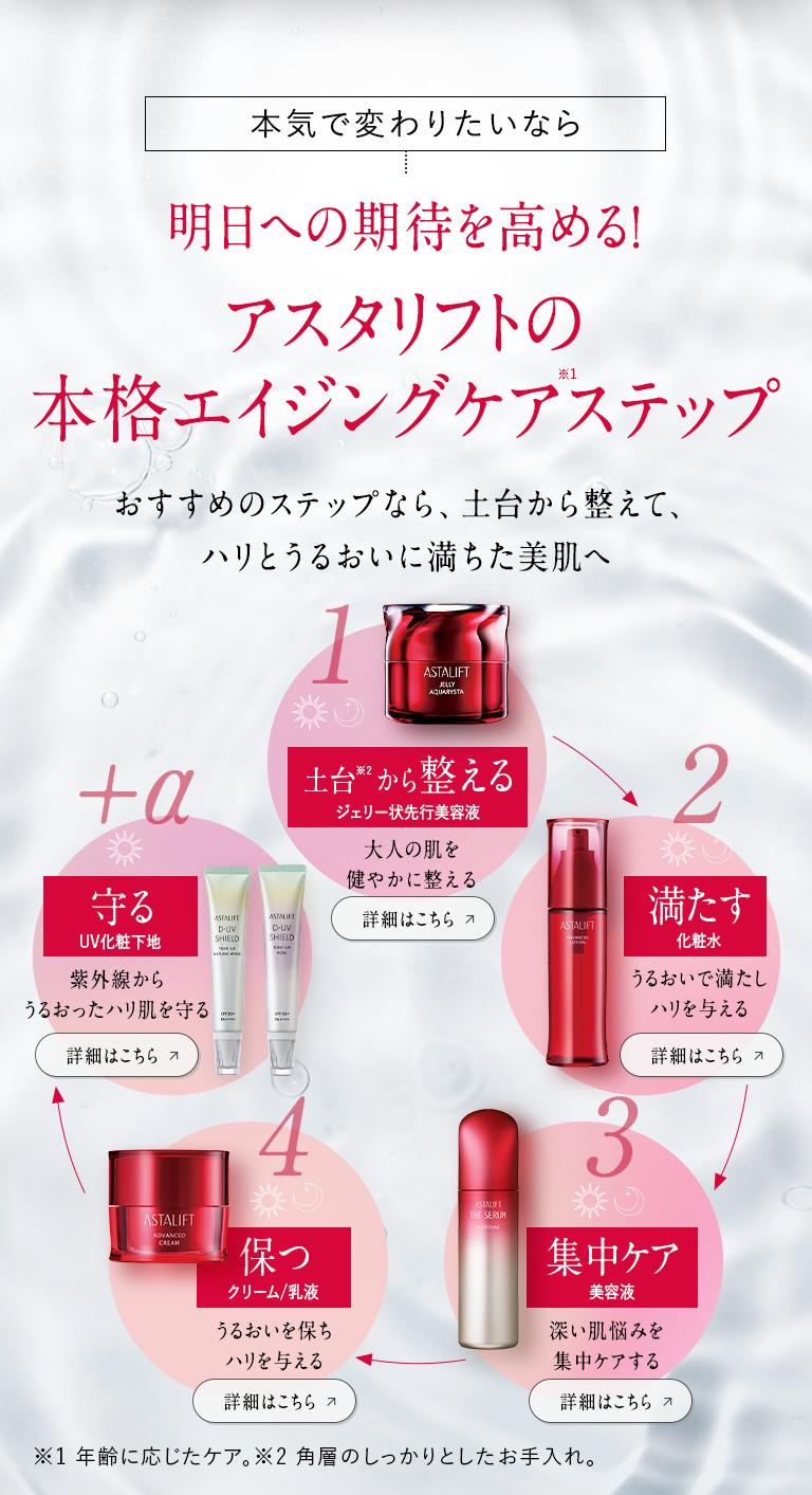 本気で変わりたいなら 明日への期待を高める！アスタリフトの本格エイジングケアステップ おすすめのステップなら、土台から整えて、ハリとうるおいに満ちた美肌へ