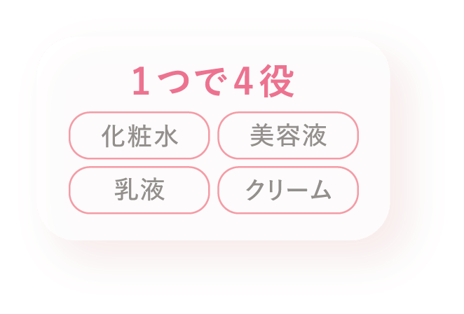 1つで4役 化粧水 美容水 乳液 クリーム