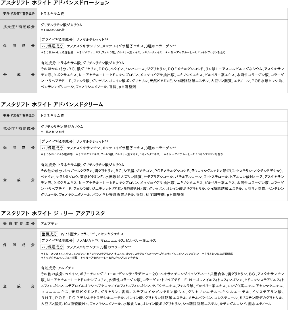 成分表