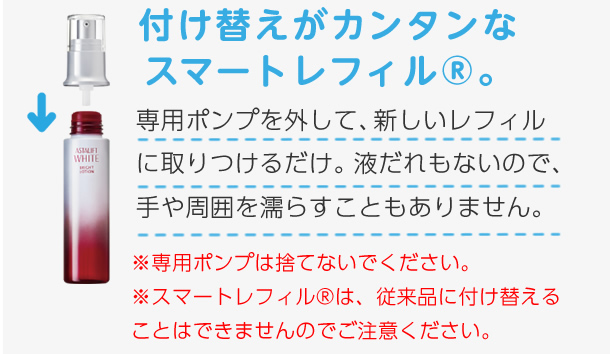 付け替えがカンタンなスマートレフィル®。