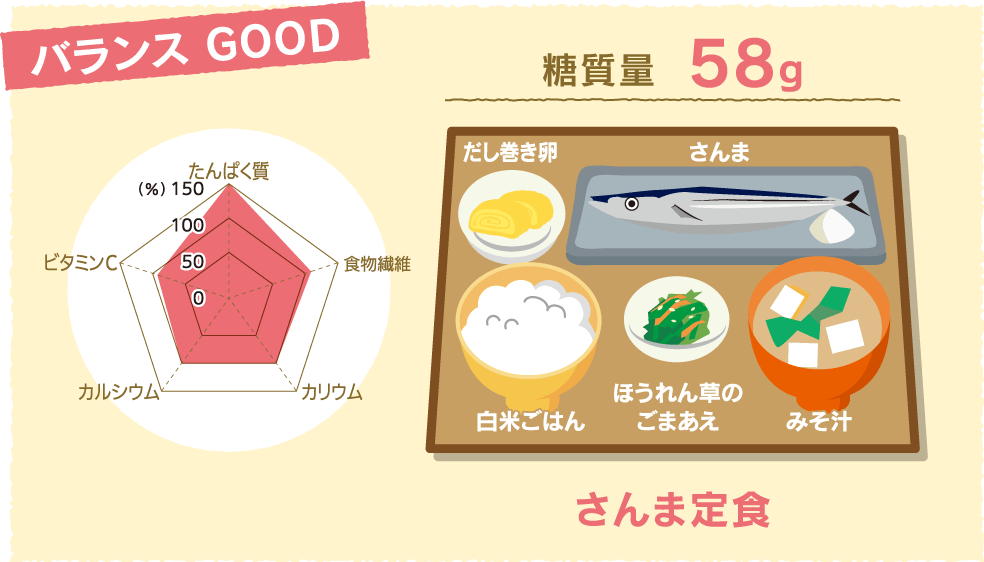 バランスGOOD サンマ定食 糖質量58g