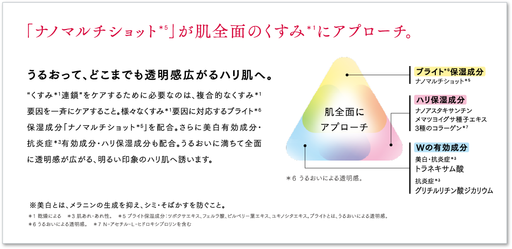 ハリ肌印象のカギはうるおいx弾力xつや