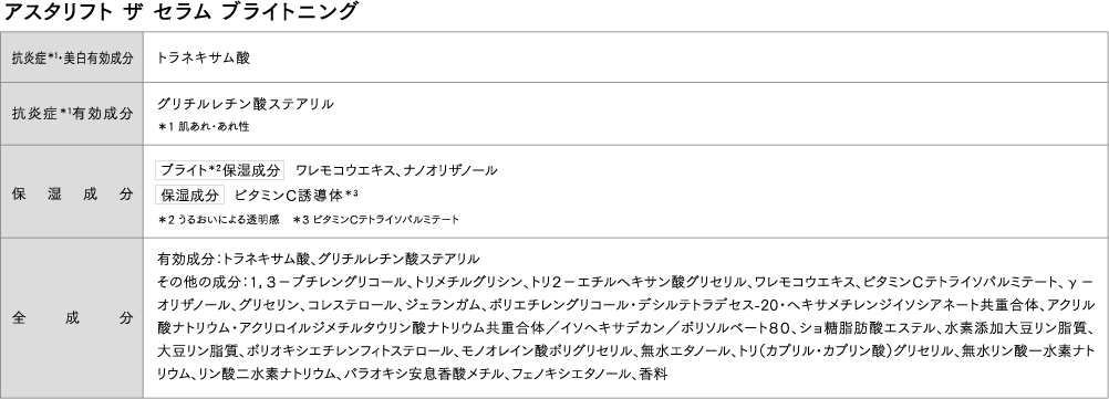 成分表