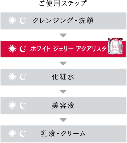 ご使用ステップ