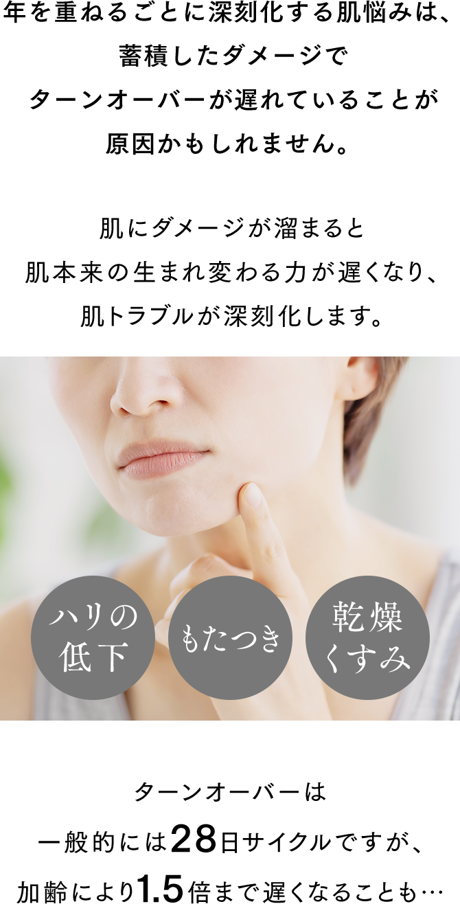 年を重ねるごとに深刻化する肌悩みは、蓄積したダメージでターンオーバーが遅れていることが原因かもしれません。肌にダメージが溜まると、肌本来の生まれ変わる力が遅くなり、肌トラブルが深刻化します。ターンオーバーは一般的には28日サイクルですが、加齢により1.5倍まで遅くなることも…