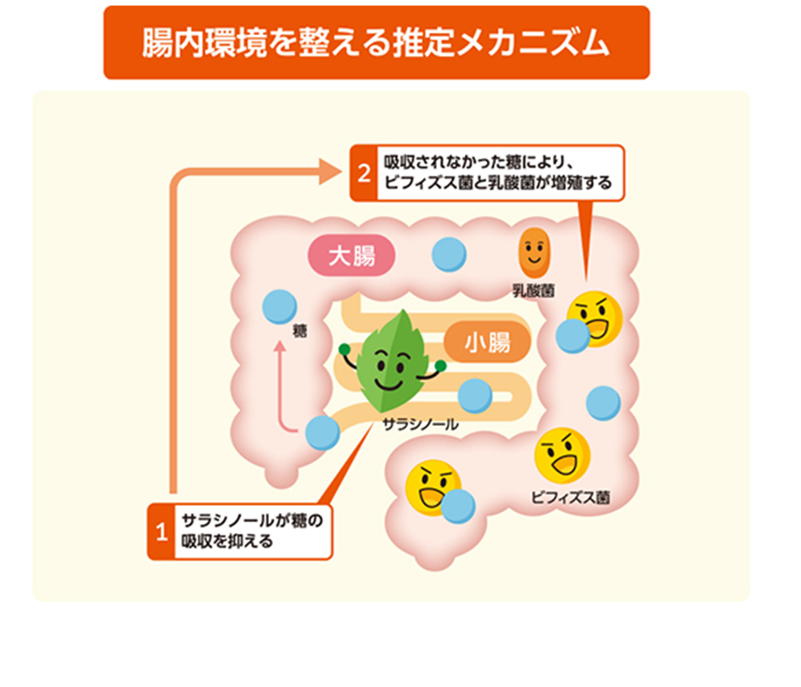 図