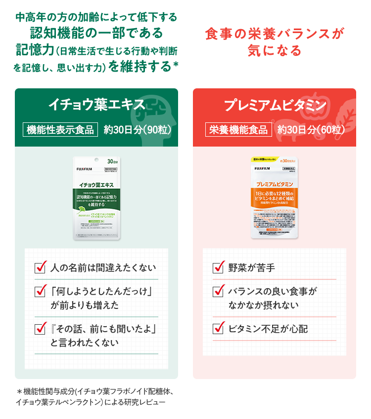 イチョウ葉エキス プレミアムビタミン
