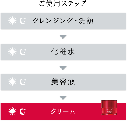 ご使用ステップ