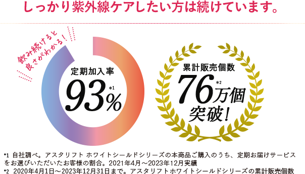 しっかり紫外線ケアしたい方は続けています。