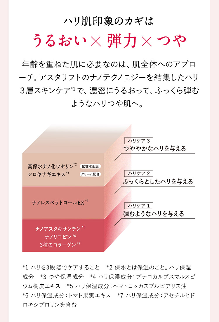 ハリ肌印象のカギはうるおい×弾力×つや