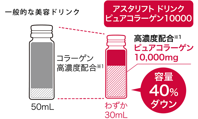 富士フイルムアスタリフトピュアコラーゲンドリンク10000  30mlx10本 ASTALIFT（アスタリフト） コラーゲンドリンク ドリンク ピュア
