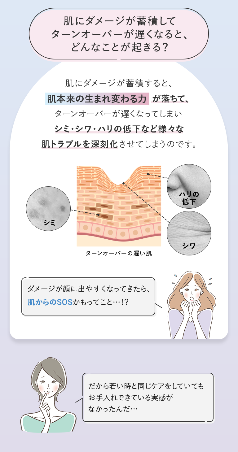 肌にダメージが蓄積してターンオーバーが遅くなると、どんなことが起きる？