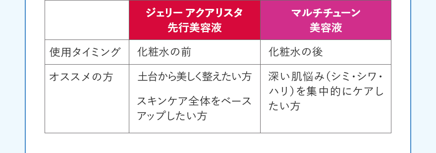 ジェリーアクアリスタとの違い
