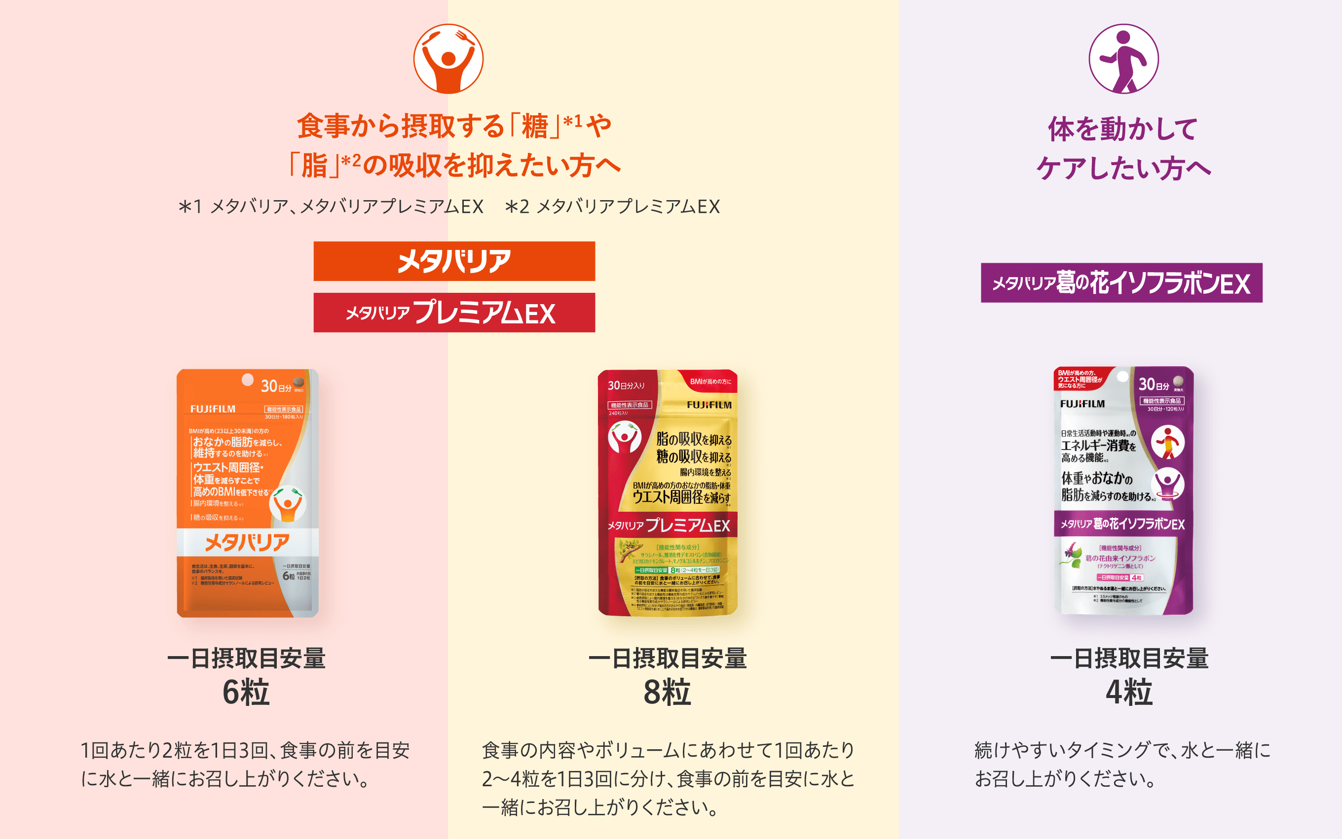 食事からのケア/メタバリア・メタバリアプレミアムEX、日常生活からのケア/メタバリア葛の花イソフラボンEX