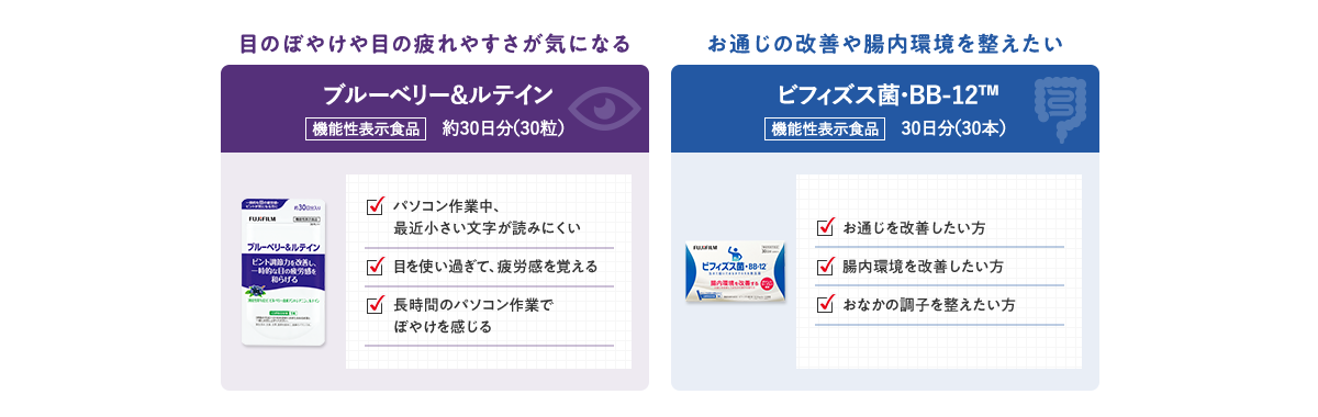 ブルーベリー&ルテイン ビフィズス菌・BB-12