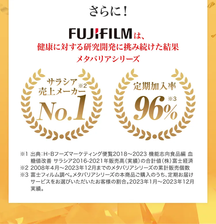 サラシア売上メーカーNO.1