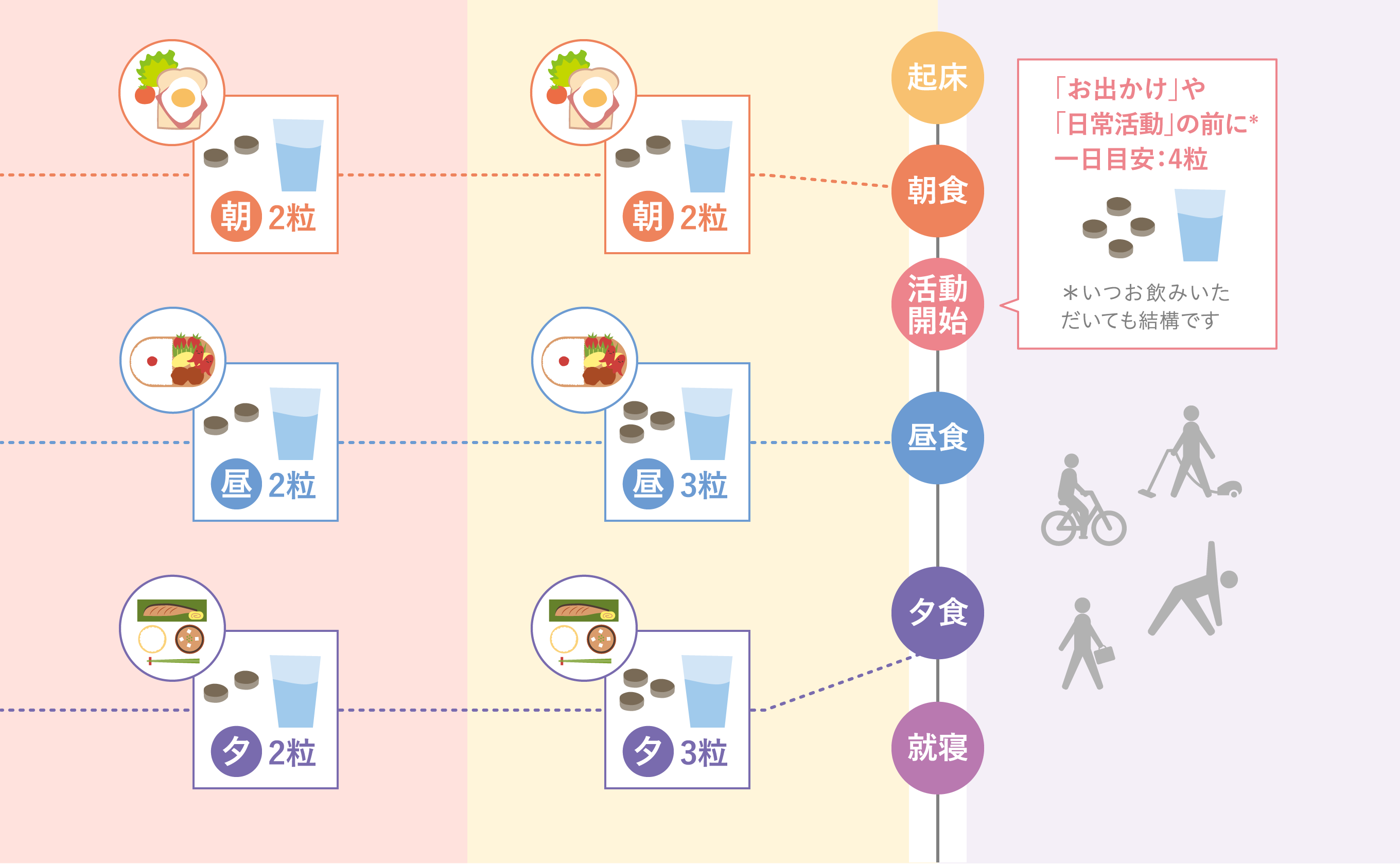 例えば、こんな飲み方がおすすめです