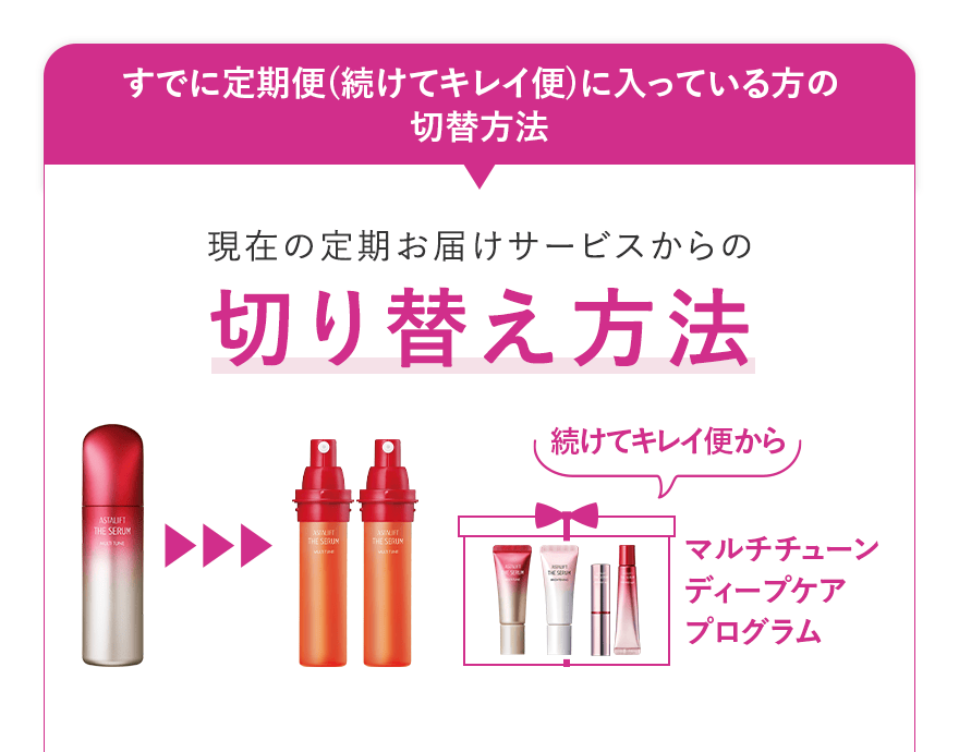 すでに定期便（続けてキレイ便）に入っている方の切替方法