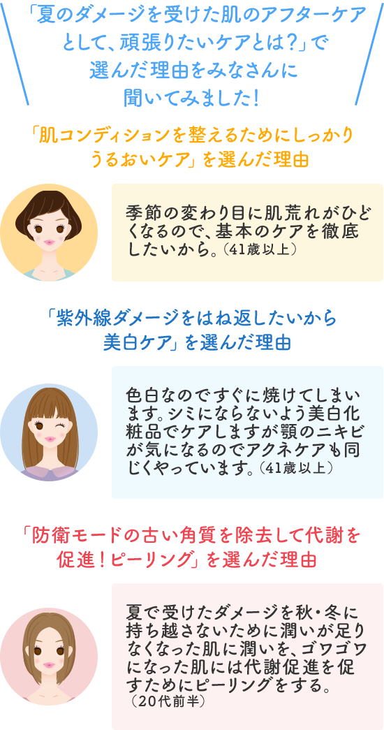 乾燥によるトラブルを防ぐために行っているケアのピックアップコメント