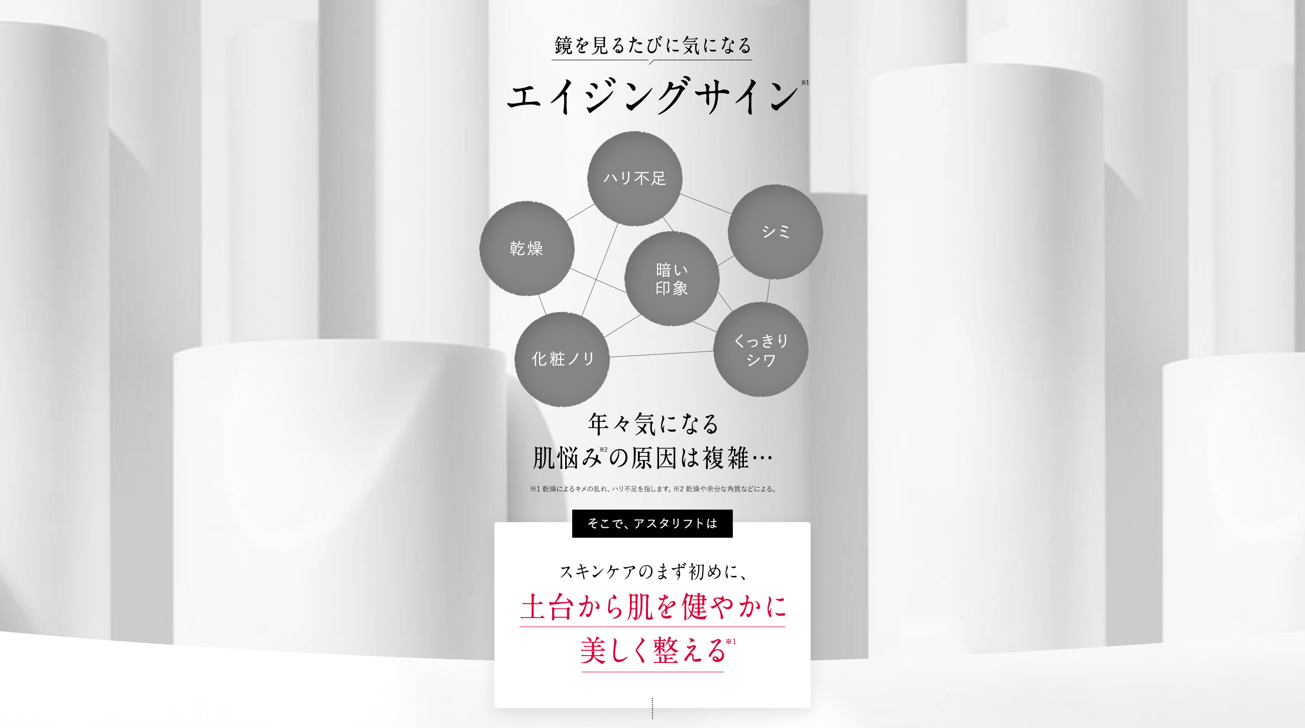 鏡を見るたびに気になるエイジングサイン