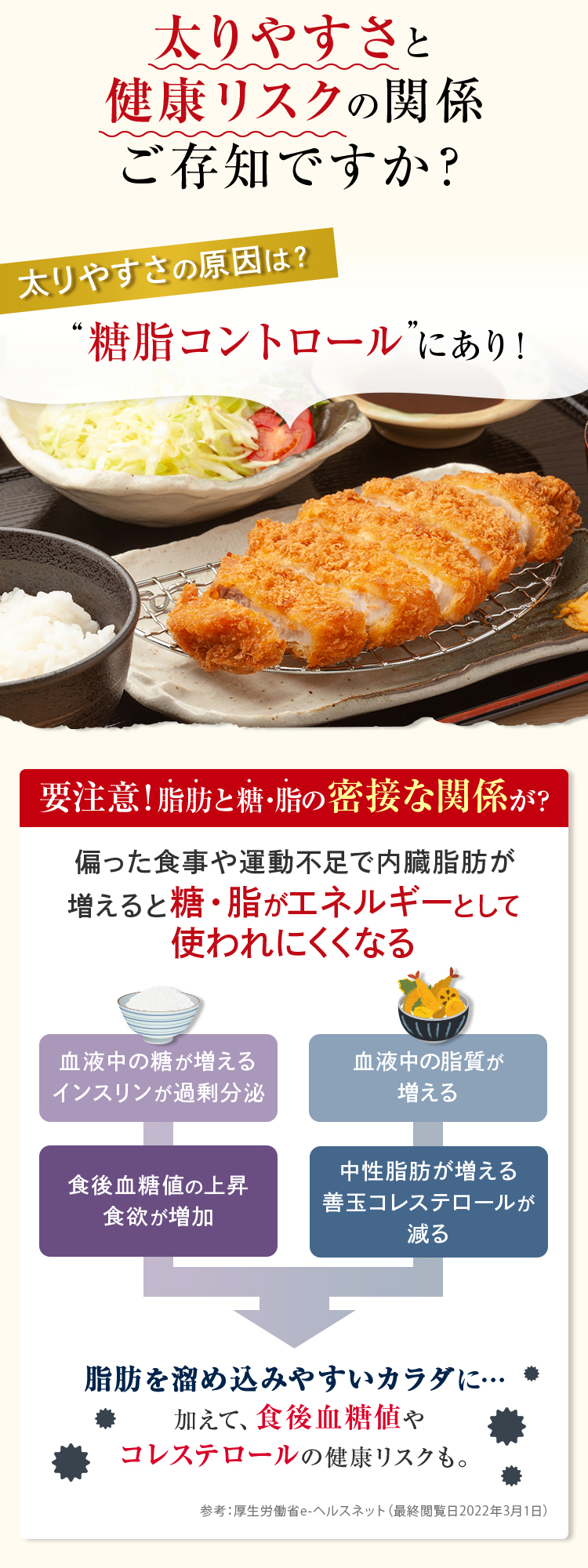 太りやすさと健康リスクの関係ご存じですか？太りやすさの原因は？糖脂コントロールにあり！