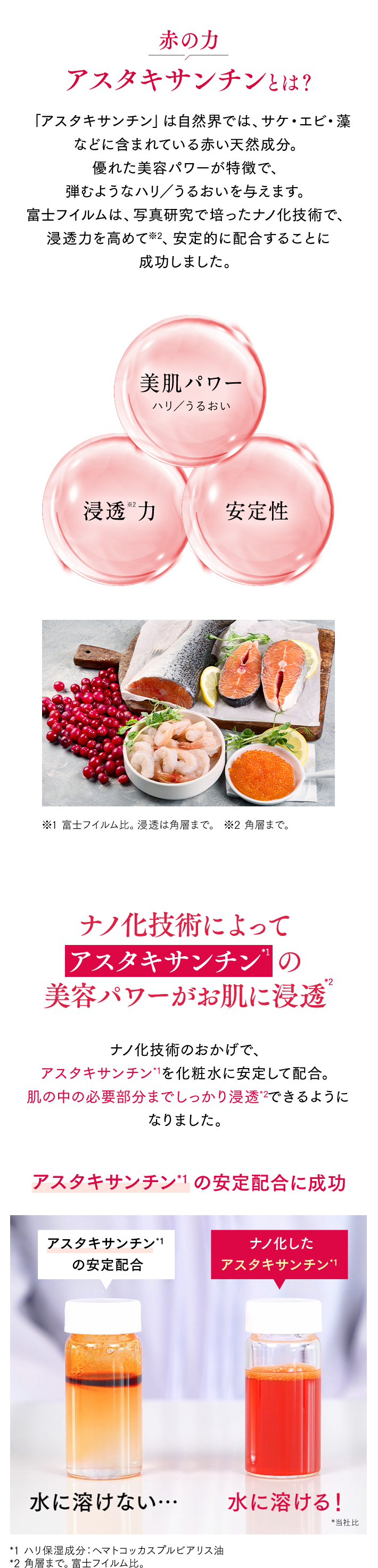 赤の力 アスタキサンチンとは？ 「アスタキサンチン」は自然界では、サケ・エビ・藻などに含まれている赤い天然成分。優れた美容パワーが特徴で、弾むようなハリ／うるおいを与えます。富士フイルムは、写真研究で培ったナノ化技術で、浸透力を高めて※2、安定的に配合することに成功しました。 ※1 富士フイルム比。浸透は角層まで。 ※2 角層まで。 ナノ化技術によってアスタキサンチン*1 の美容パワーがお肌に浸透 ナノ化技術のおかげで、「アスタキサンチン*1」を化粧水に安定して配合。小さくナノ化しているから、肌の中の必要部分までしっかり浸透*2できるようになりました。アスタキサンチン*1 の安定配合に成功 *1 ハリ保湿成分：ヘマトコッカスプルビアリス油 *2 角層まで。富士フイルム比。