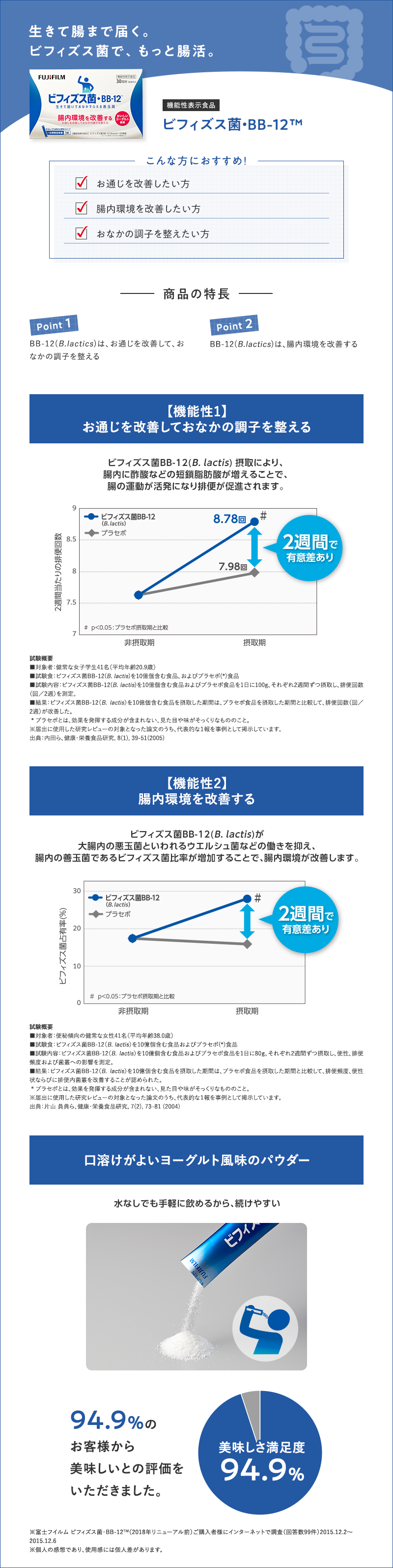 ビフィズス菌・BB-12