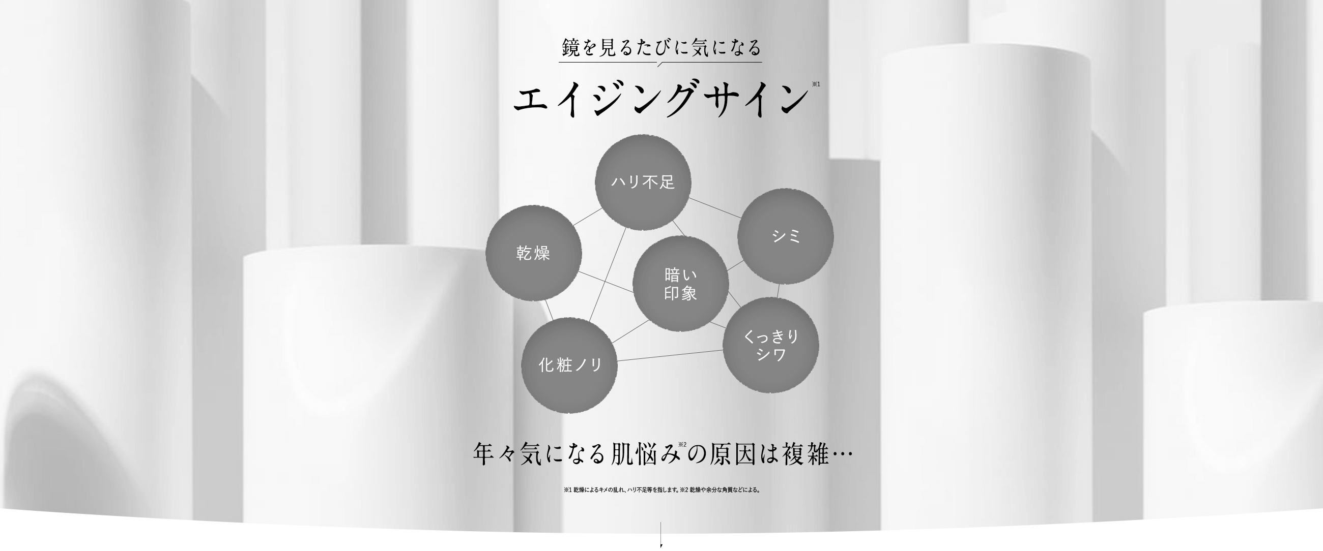 鏡を見るたびに気になるエイジングサイン