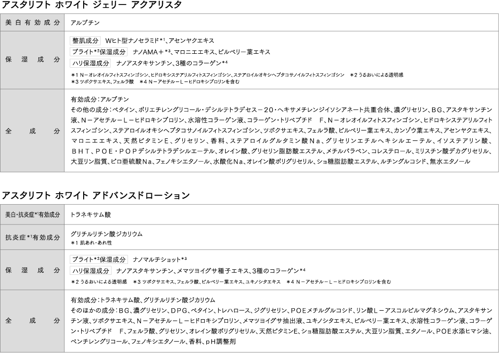 成分表
