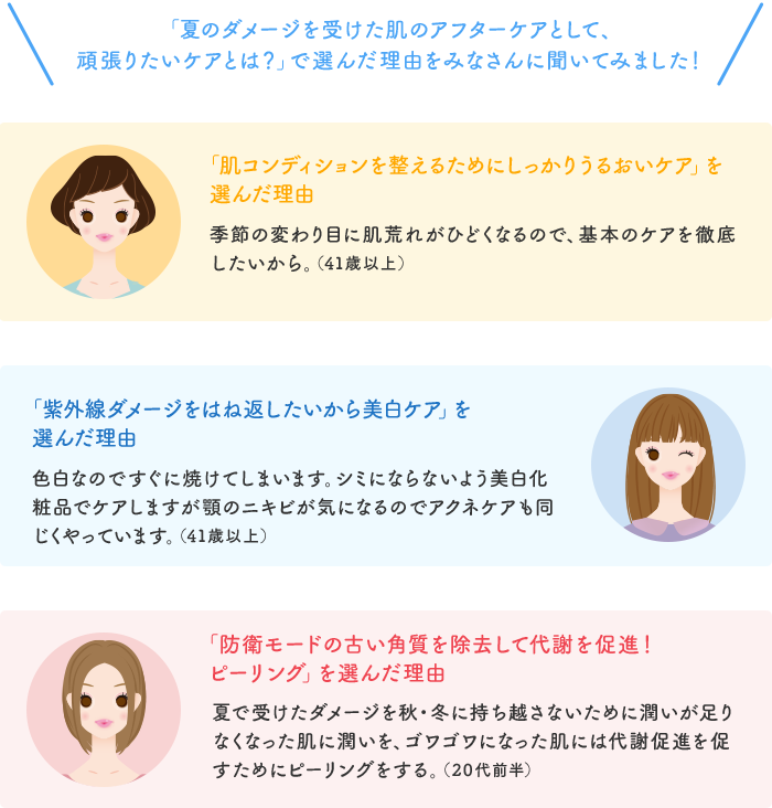 「夏のダメージを受けた肌のアフターケアとして、頑張りたいケアとは？」で選んだ理由をみなさんに聞いてみました！