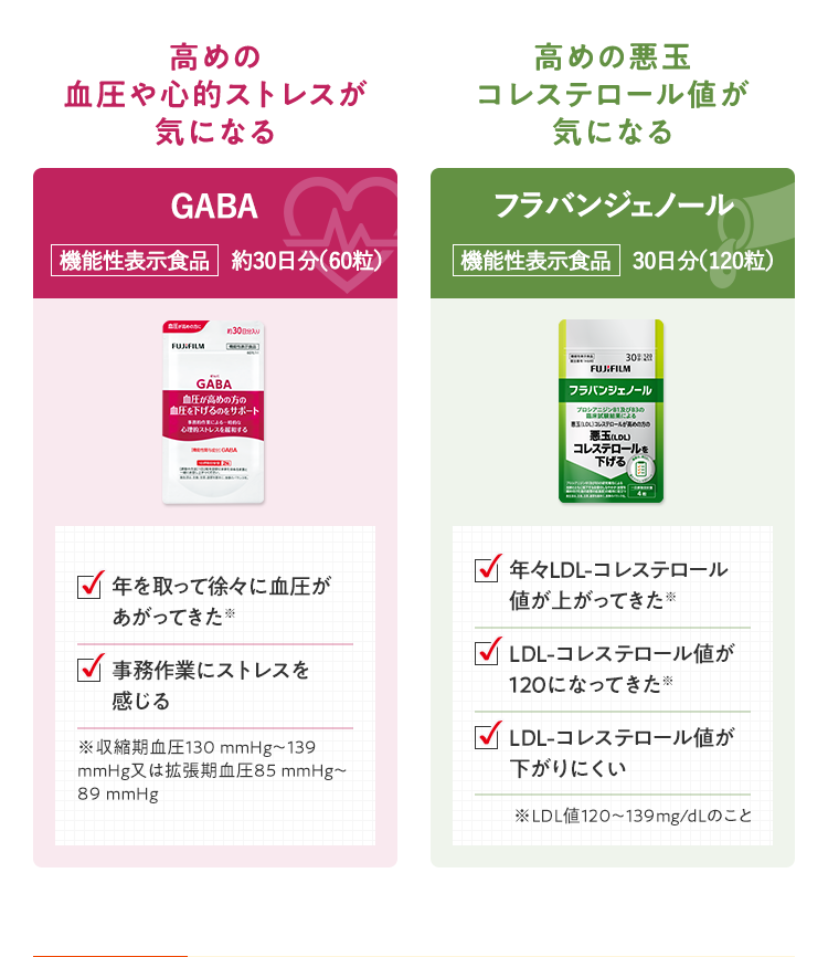 GABA フラバンジェノール