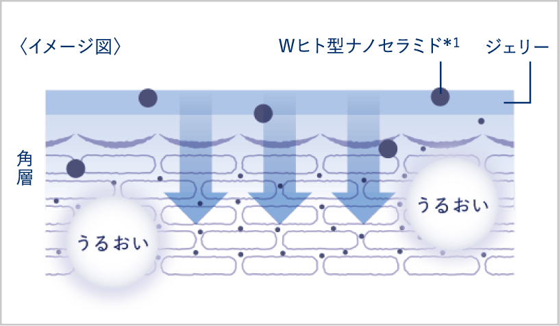 イメージ図