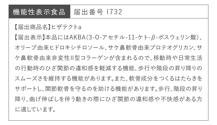 機能性表示食品 届出番号 I732｜【届出商品名】ヒザテクトａ【届出表示】本品にはAKBA（3-O-アセチル-11-ケト-β-ボスウェリン酸）、オリーブ由来ヒドロキシチロソール、サケ鼻軟骨由来プロテオグリカン、サケ鼻軟骨由来非変性Ⅱ型コラーゲンが含まれるので、移動時や日常生活の行動時のひざ関節の違和感を軽減する機能、歩行や階段の昇り降りのスムーズさを維持する機能があります。また、軟骨成分をつくるはたらきをサポートし、関節軟骨を守るのを助ける機能があります。歩行、階段の昇り降り、曲げ伸ばしを伴う動きの際にひざ関節の違和感や不快感がある方に適しています。