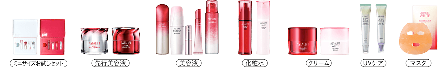 ミニサイズお試しセット　先行美容液　美容液　化粧水　クリーム　UVケア　マスク
