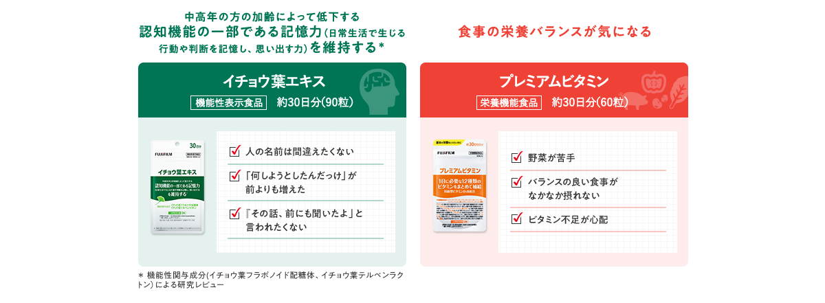 イチョウ葉エキス プレミアムビタミン