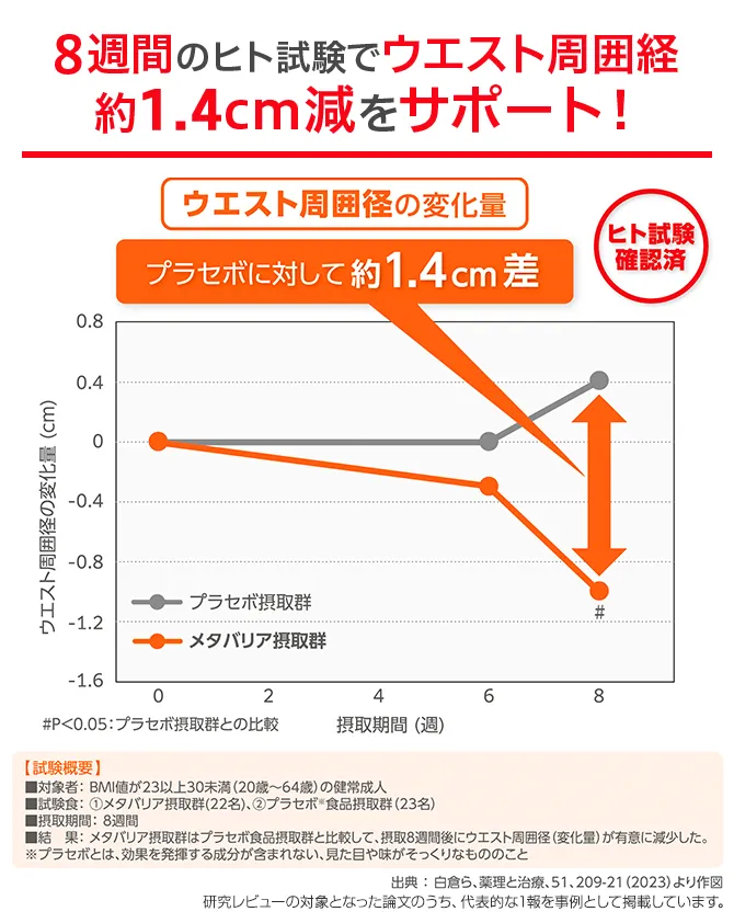 メタバリア グラフ01