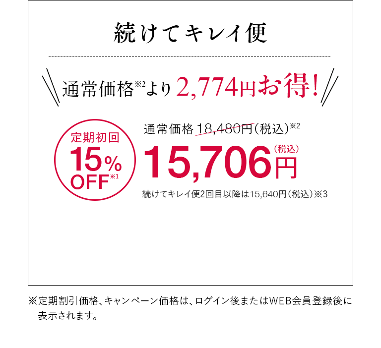 続けてキレイ便 通常価格※2より2,774円お得！ 定期初回15%OFF※1 通常価格18,480円（税込）※2が15,706円（税込） 続けてキレイ便2回目以降は15,640円（税込）※3