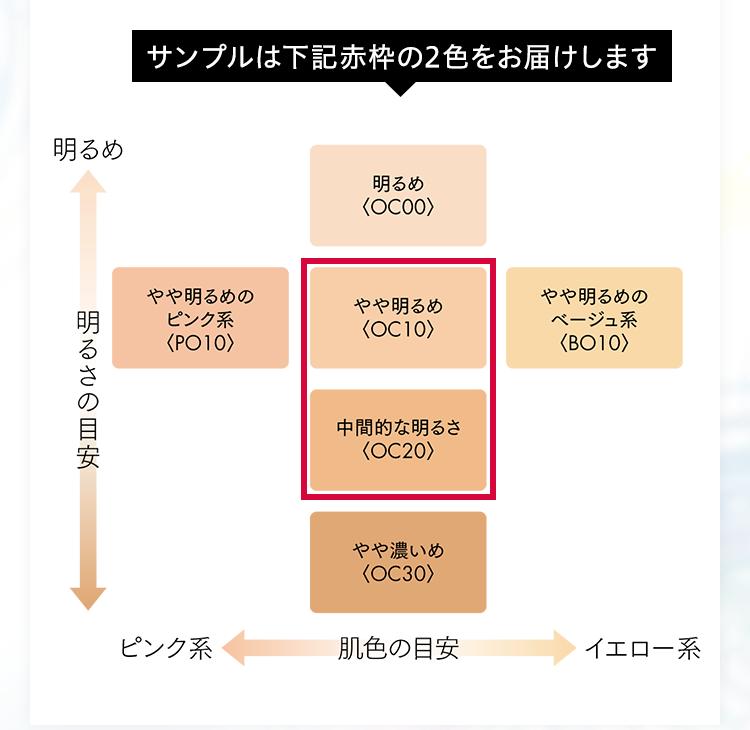 サンプルはこちらの2色をお届けします OC10 OC20