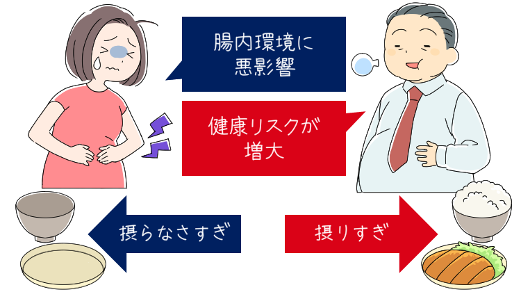 腸内環境に悪影響・健康リスクが増大