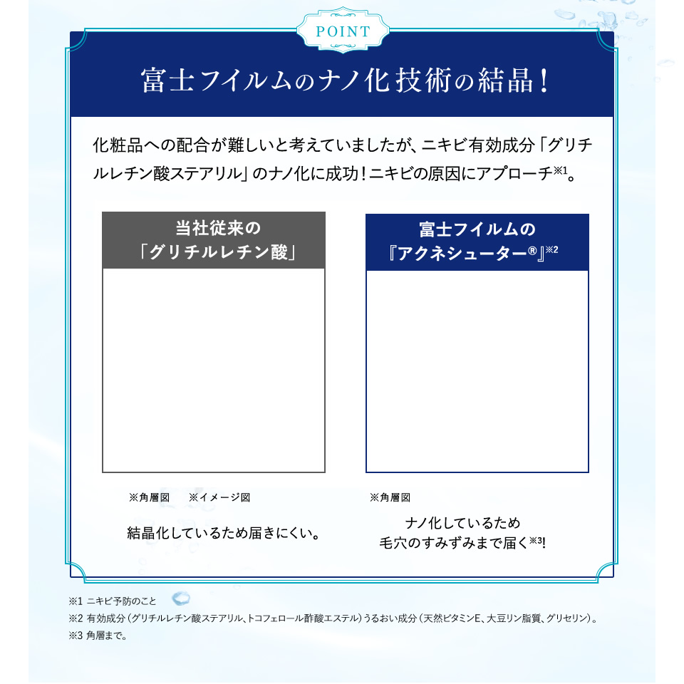 【POINT】富士フイルムのナノ化技術の結晶！