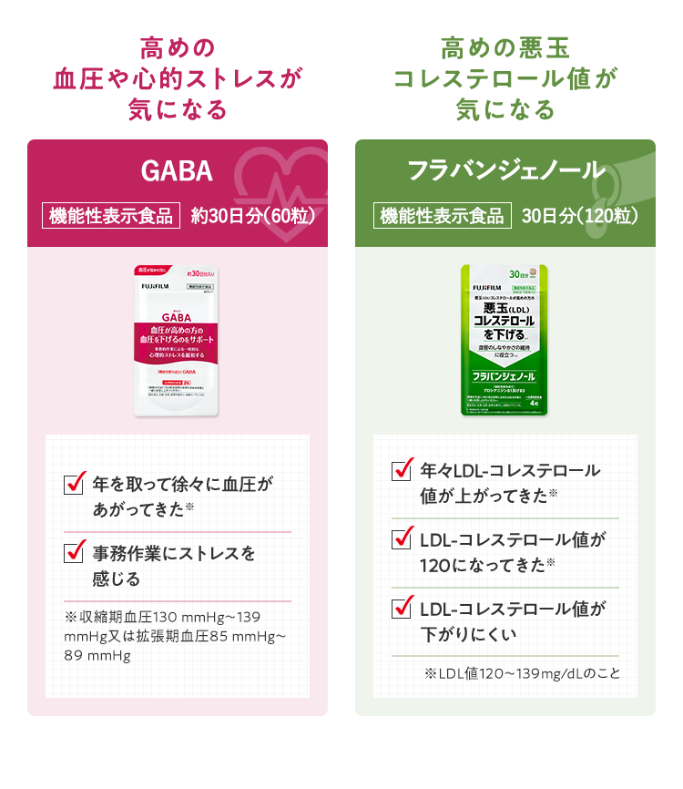GABA フラバンジェノール