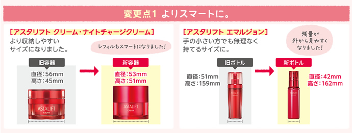 変更点1 よりスマートに