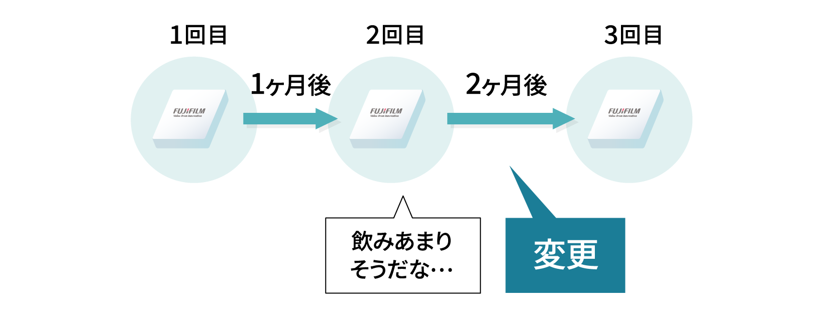 変更例