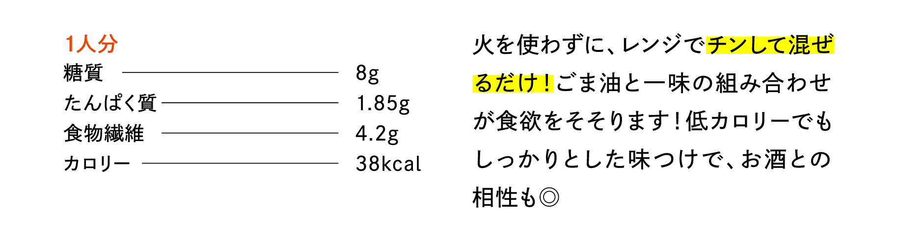 1人分（作り置きの1/4量）
