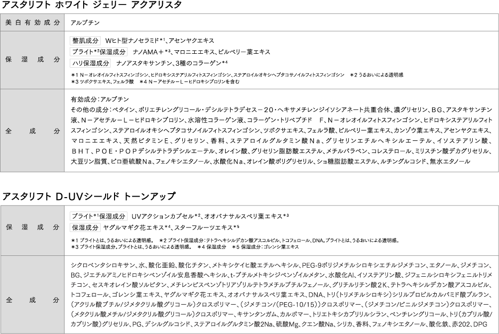 成分表
